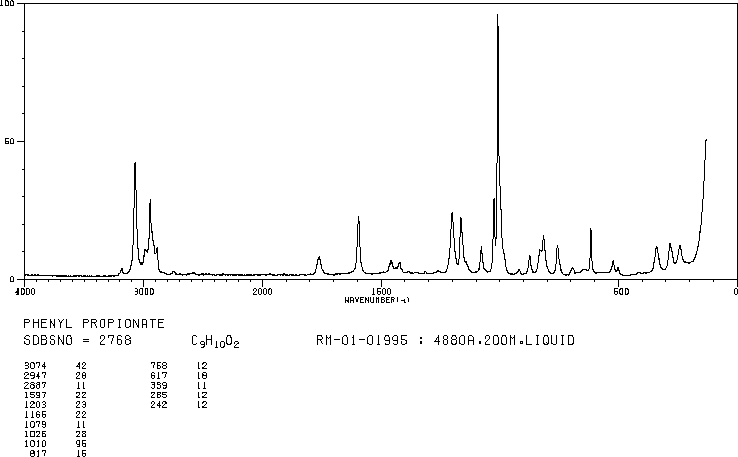 phenyl propionate(637-27-4) IR2
