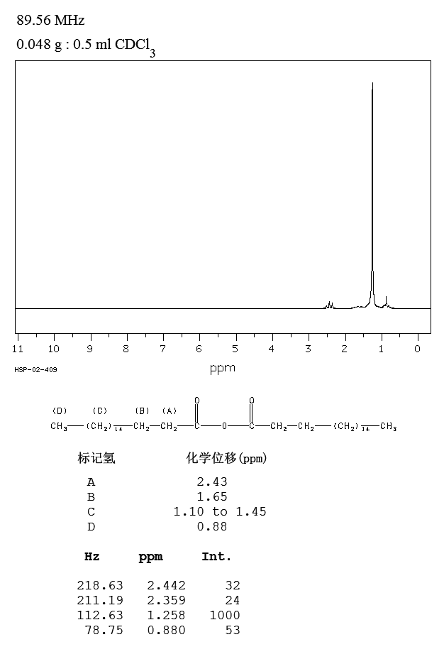 STEARIC ANHYDRIDE(638-08-4) MS