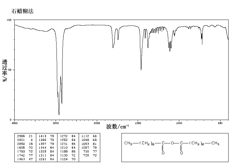 STEARIC ANHYDRIDE(638-08-4) MS