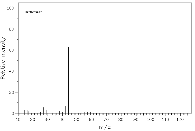 Manganese(II) acetate (638-38-0) Raman
