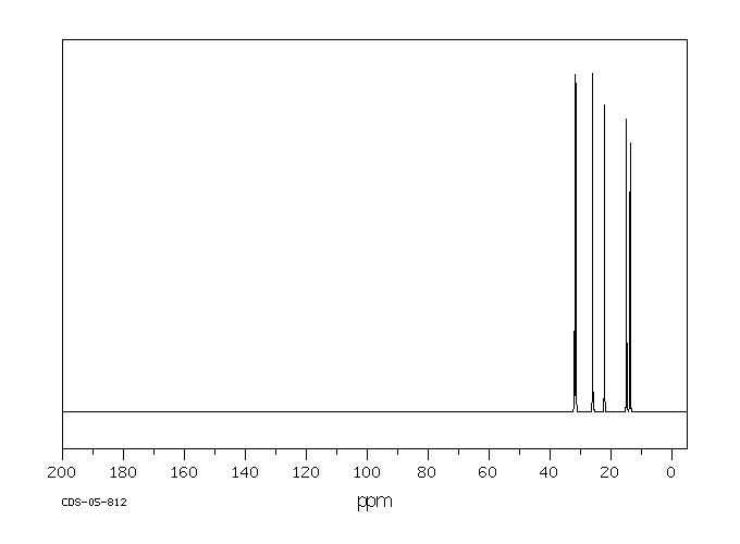 N-BUTYL ETHYL SULFIDE(638-46-0) MS