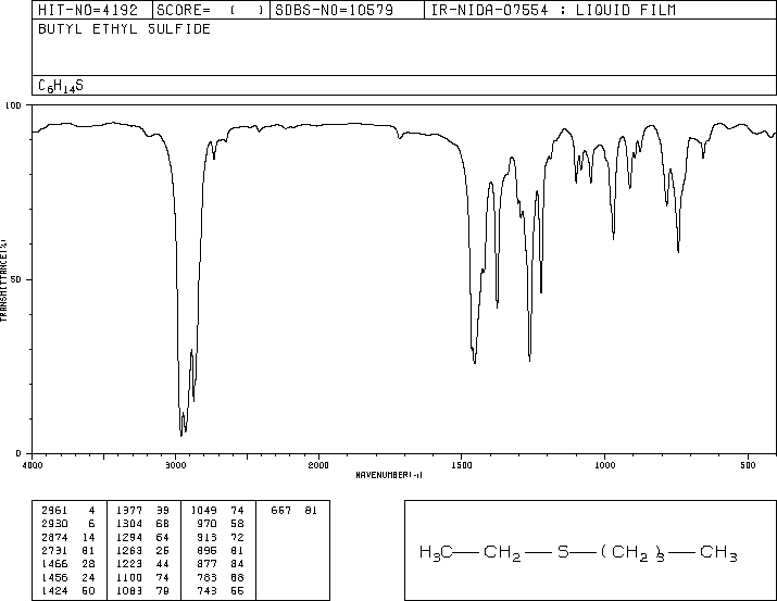 N-BUTYL ETHYL SULFIDE(638-46-0) MS