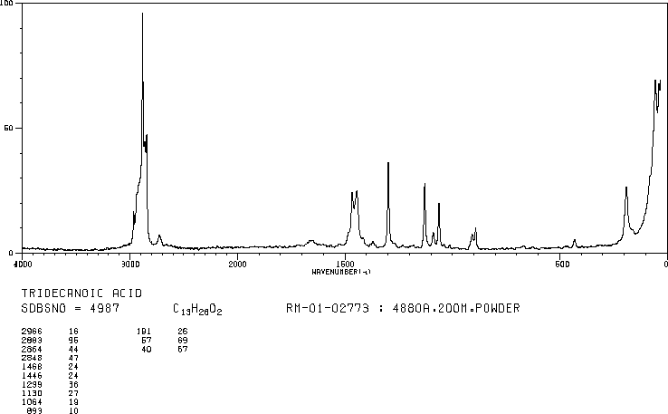 Tridecanoic acid(638-53-9) IR3