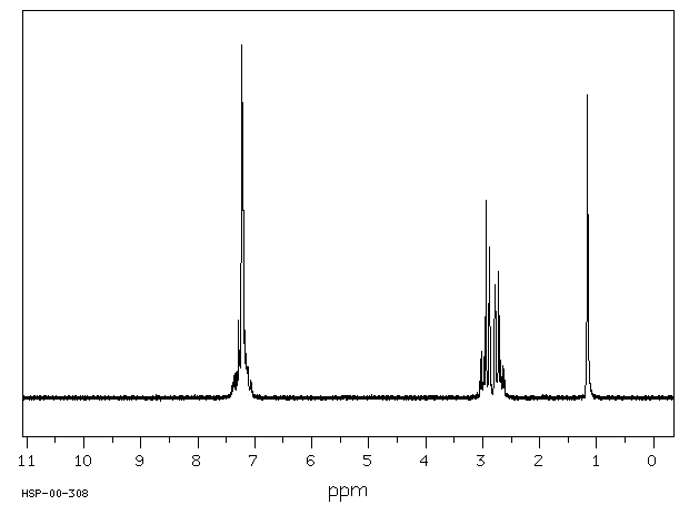2-PhenylethylaMine(64-04-0) <sup>13</sup>C NMR
