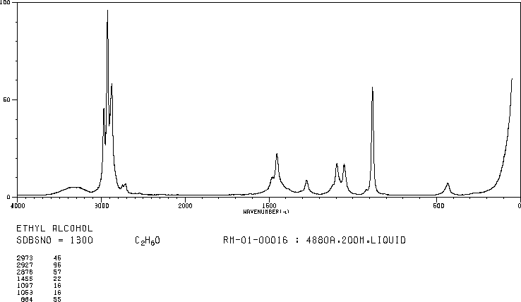 Ethanol(64-17-5) IR1
