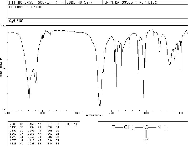 FLUOROACETAMIDE(640-19-7) MS