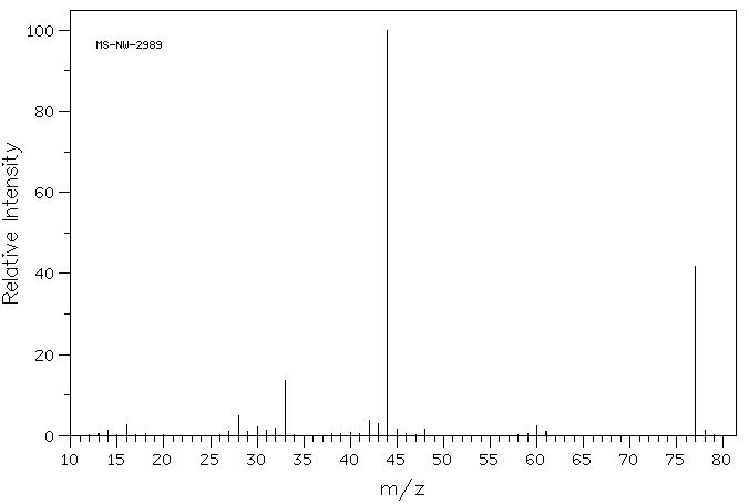 FLUOROACETAMIDE(640-19-7) MS