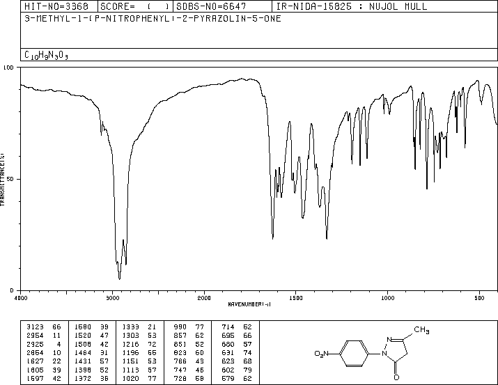 1-(4-NITROPHENYL)-3-METHYL-5-PYRAZOLONE(6402-09-1) <sup>1</sup>H NMR
