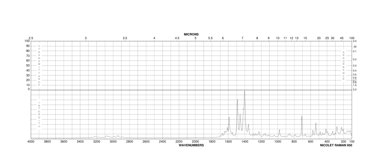 Ethacridine lactate monohydrate(6402-23-9) <sup>1</sup>H NMR
