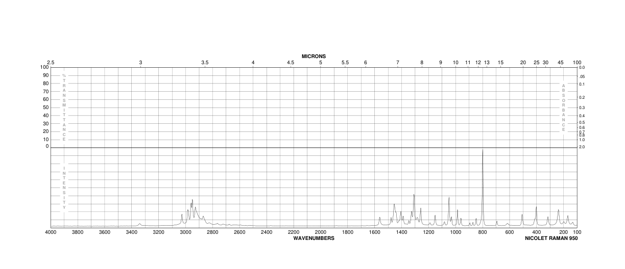 3-Hydroxypiperidine hydrochloride (64051-79-2) IR1