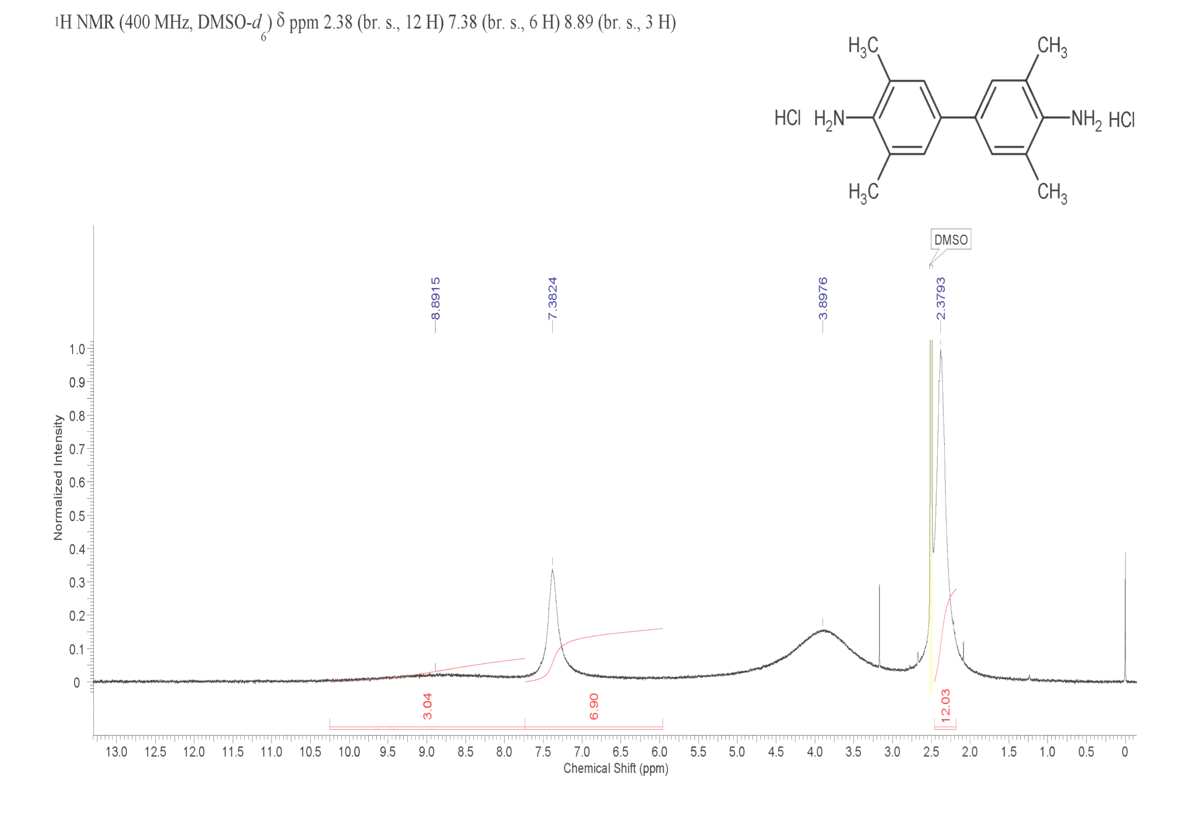 3,3',5,5'-Tetramethylbenzidine dihydrochloride(64285-73-0) <sup>1</sup>H NMR