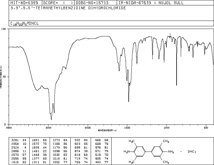 3,3',5,5'-Tetramethylbenzidine dihydrochloride(64285-73-0) <sup>1</sup>H NMR