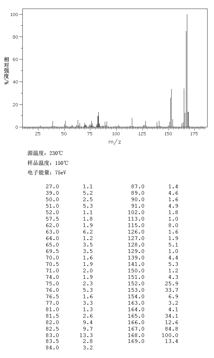2-Phenyltoluene(643-58-3) <sup>1</sup>H NMR
