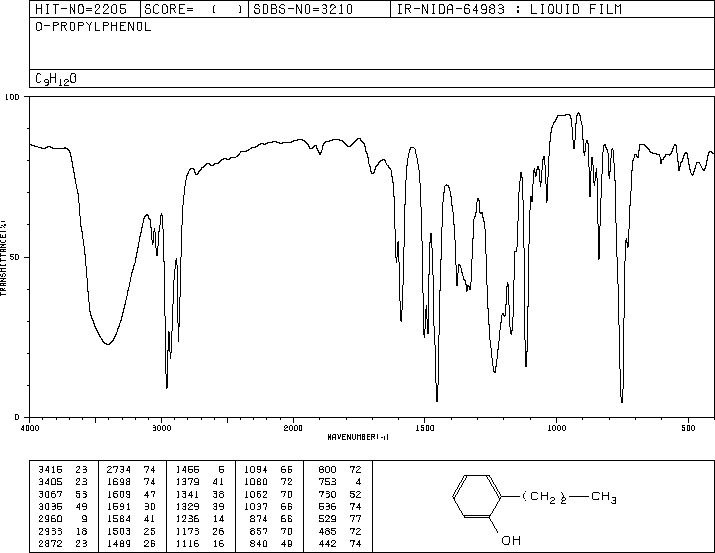 2-N-PROPYLPHENOL(644-35-9) IR1