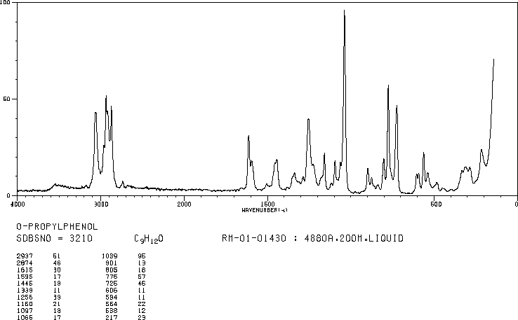 2-N-PROPYLPHENOL(644-35-9) IR1