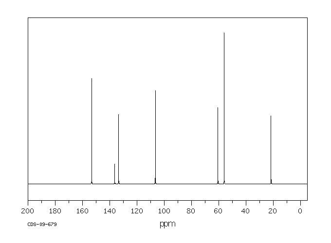 3,4,5-Trimethoxytoluene(6443-69-2) MS