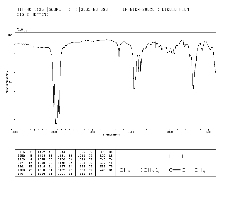 CIS-2-HEPTENE(6443-92-1) Raman