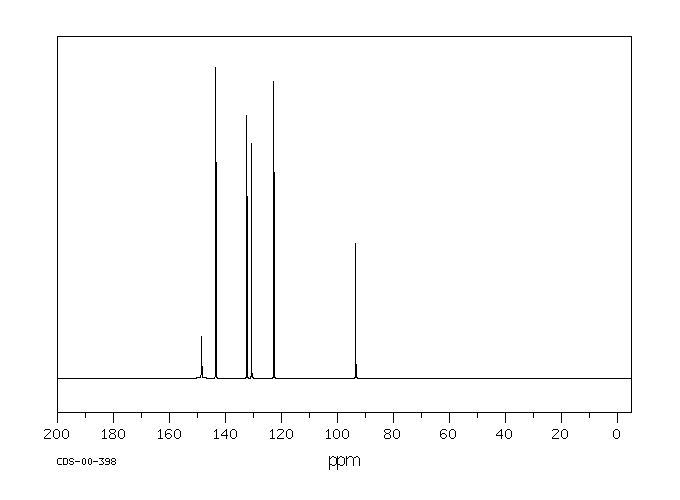 1-Iodo-3-nitrobenzene(645-00-1) MS