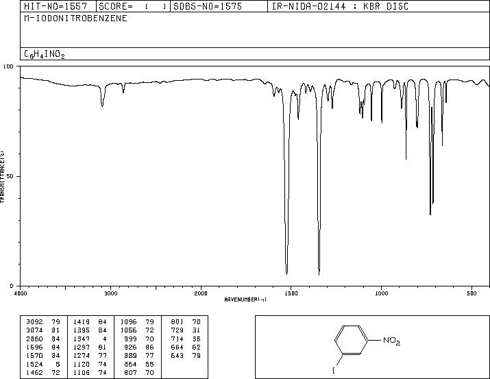 1-Iodo-3-nitrobenzene(645-00-1) MS