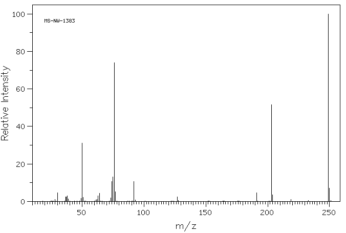 1-Iodo-3-nitrobenzene(645-00-1) MS