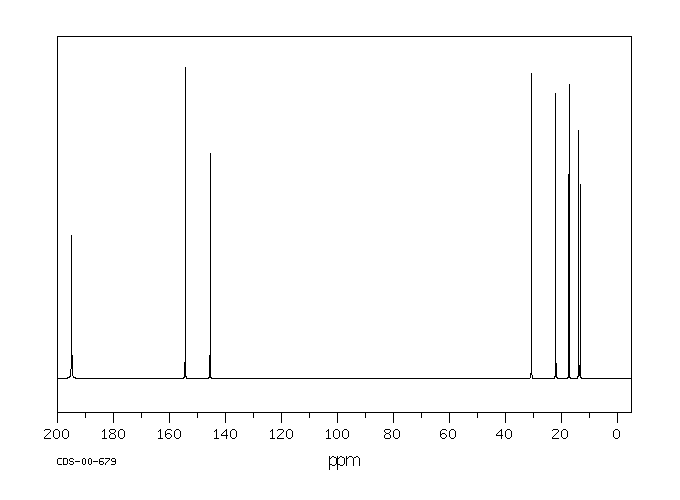 2-ETHYL-2-HEXENAL(645-62-5) <sup>1</sup>H NMR