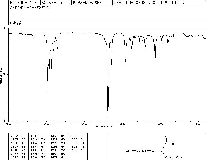 2-ETHYL-2-HEXENAL(645-62-5) <sup>1</sup>H NMR