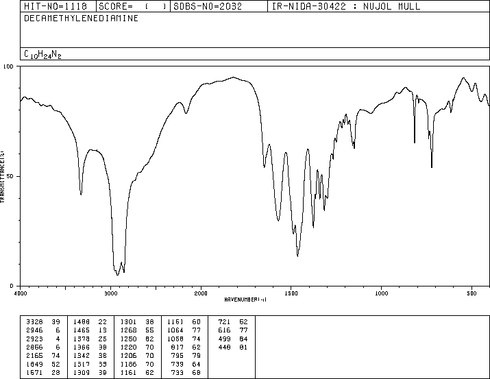 1,10-DIAMINODECANE(646-25-3) IR2