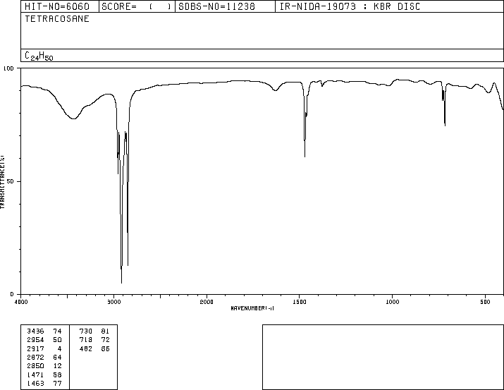 N-TETRACOSANE(646-31-1) MS