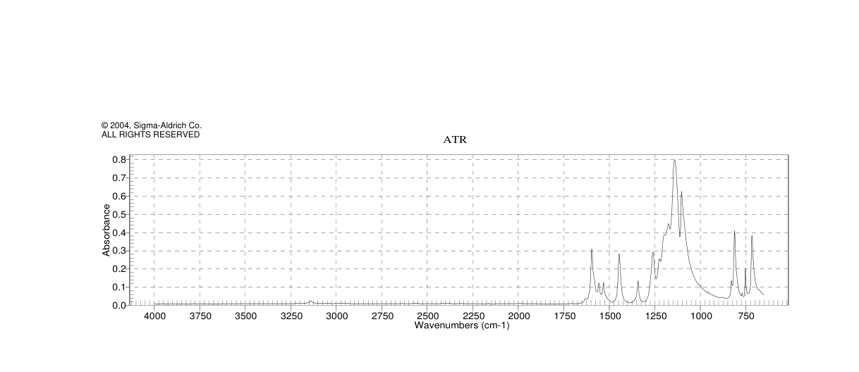 PALLADIUM(II) HEXAFLUOROACETYLACETONATE(64916-48-9)IR