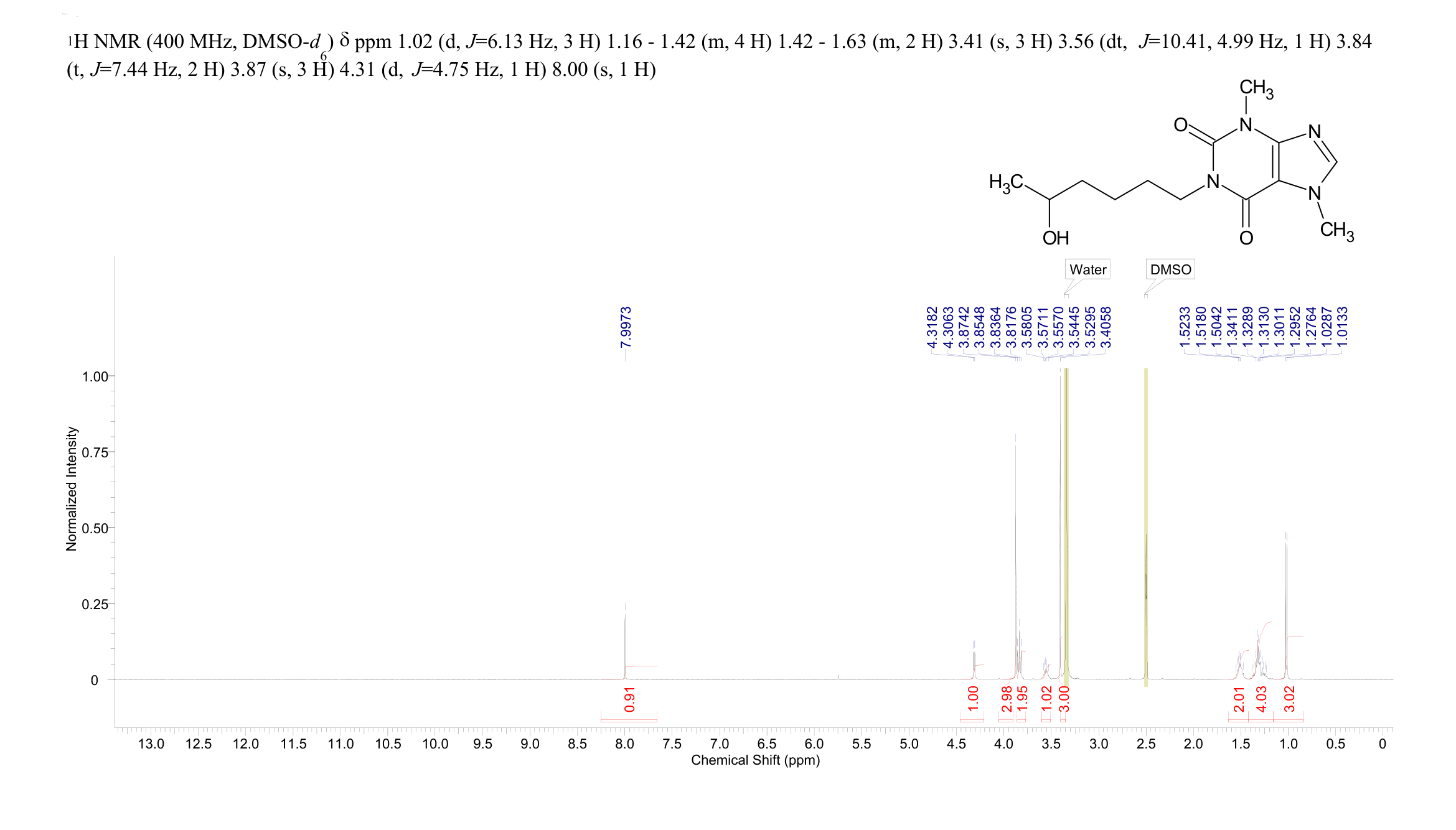 HYDROXY PENTOXIFYLLINE(6493-06-7) <sup>1</sup>H NMR