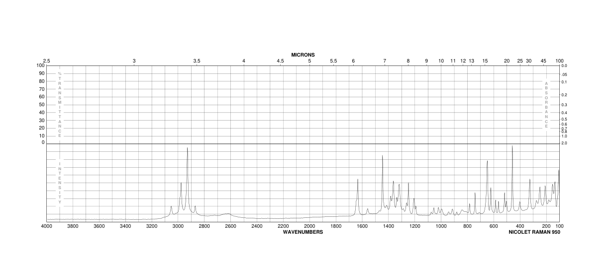 Pyridoxal hydrochloride(65-22-5) IR1