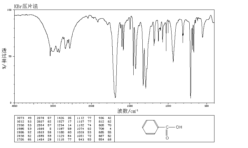 Benzoic acid(65-85-0) IR2