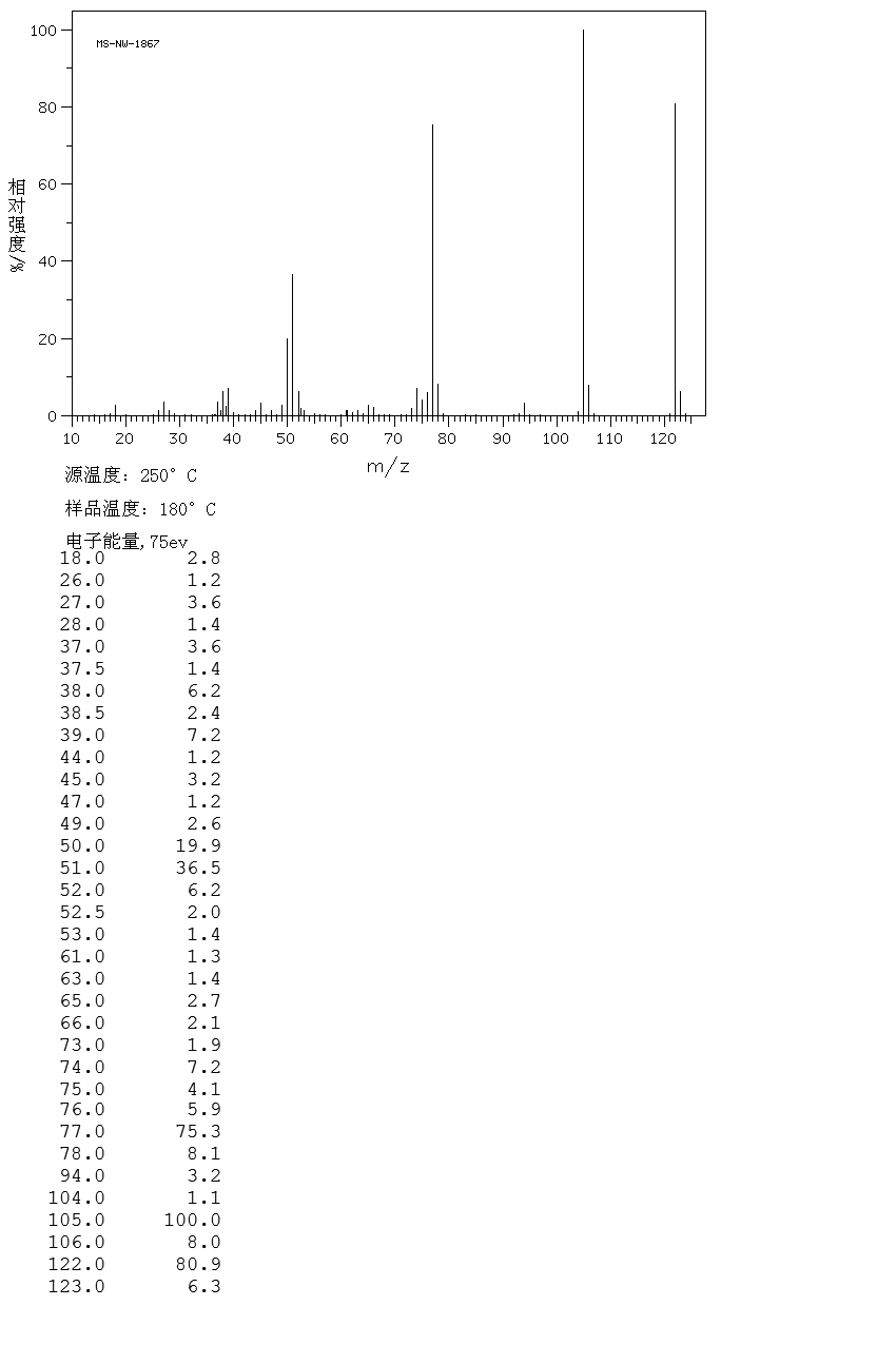 Benzoic acid(65-85-0) IR2