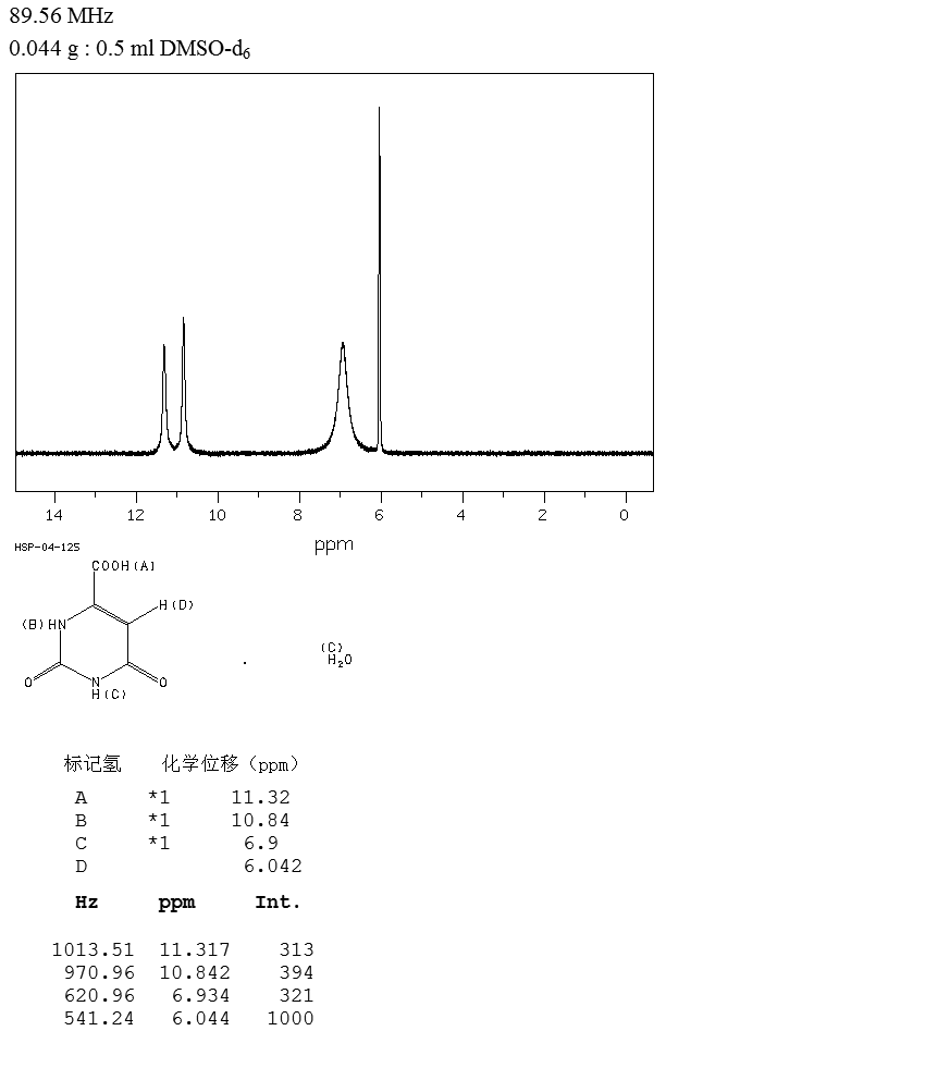 Orotic acid(65-86-1) MS