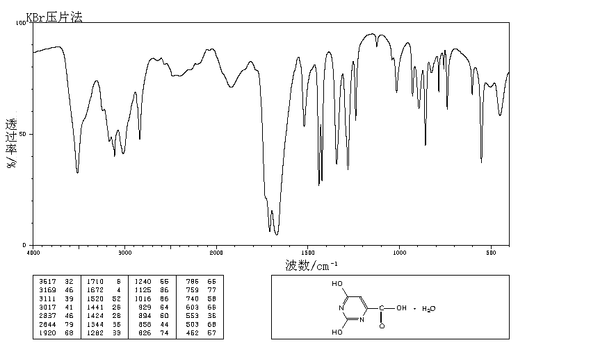 Orotic acid(65-86-1) MS