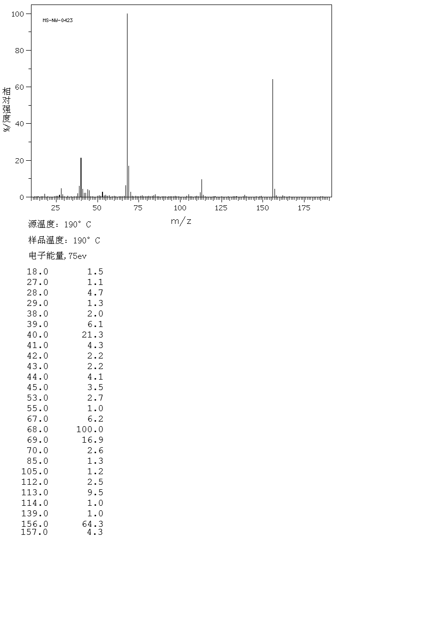 Orotic acid(65-86-1) MS