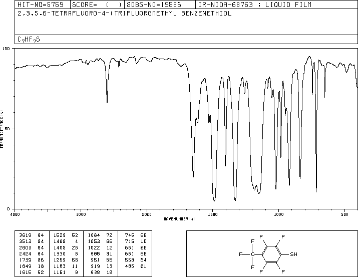 4-TRIFLUOROMETHYL-2,3,5,6-TETRAFLUOROTHIOPHENOL(651-84-3) IR1