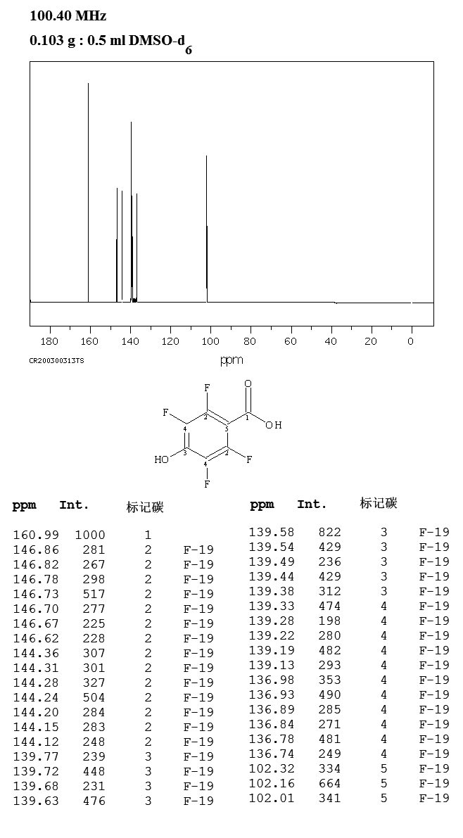 2,3,5,6-Tetrafluoro-4-hydroxy-benzoic acid(652-34-6) IR2