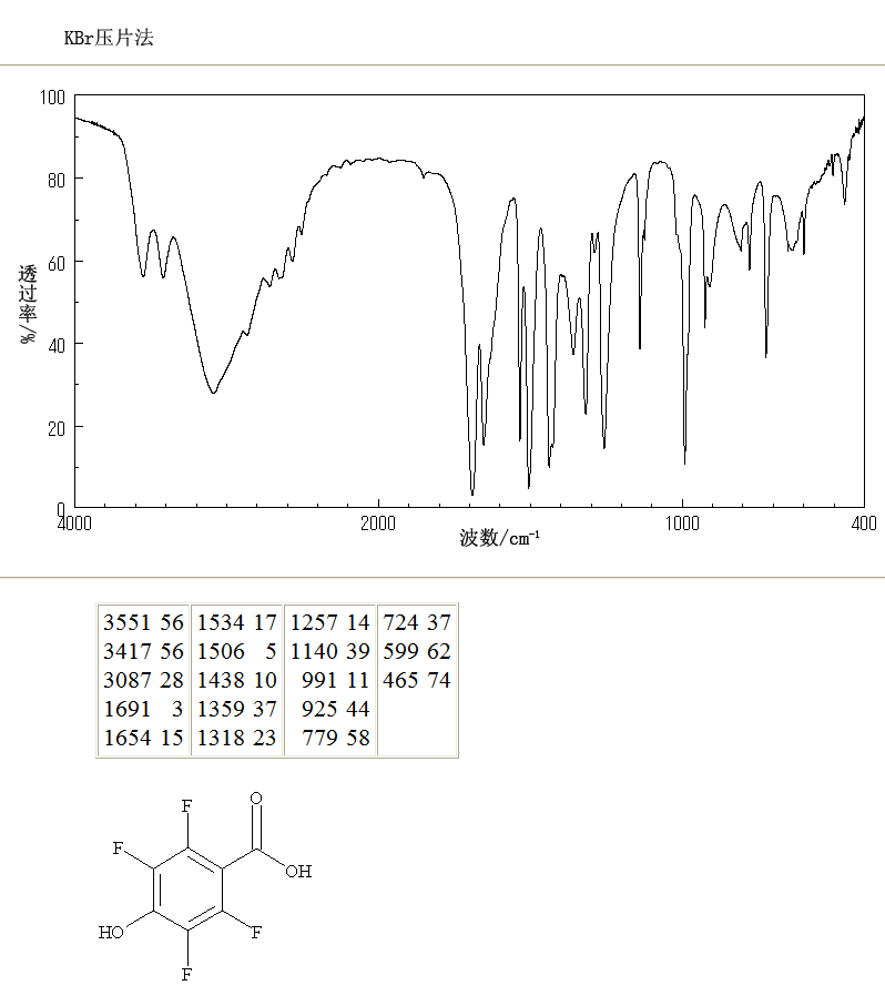 2,3,5,6-Tetrafluoro-4-hydroxy-benzoic acid(652-34-6) IR2