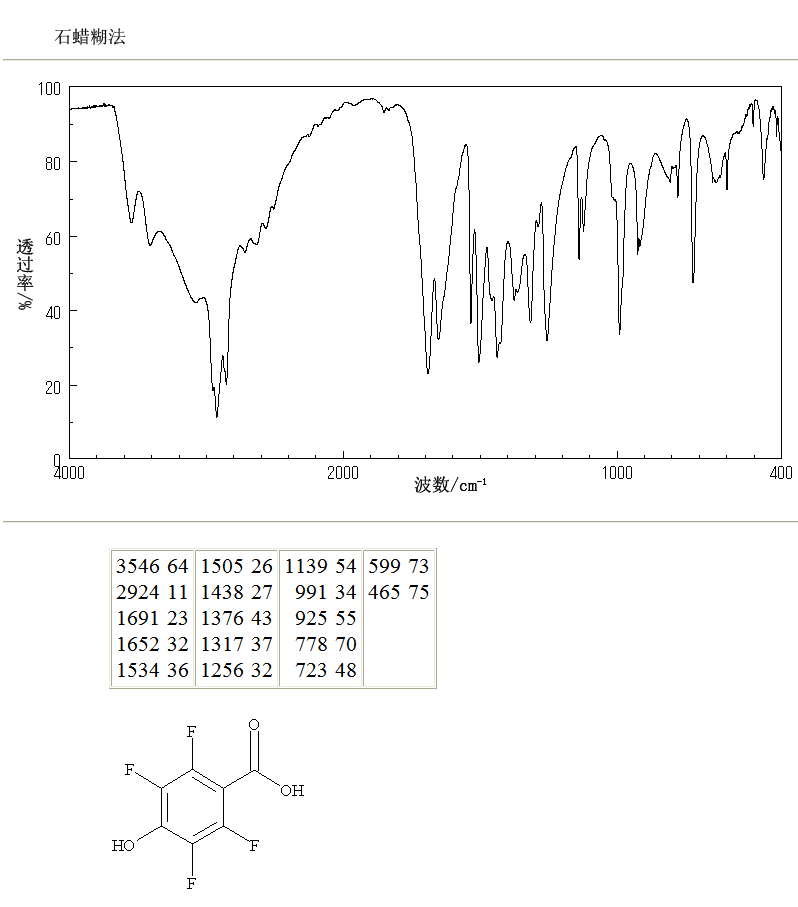 2,3,5,6-Tetrafluoro-4-hydroxy-benzoic acid(652-34-6) IR2