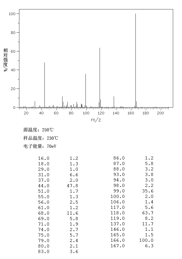 2,3,5,6-Tetrafluoro-4-hydroxy-benzoic acid(652-34-6) IR2