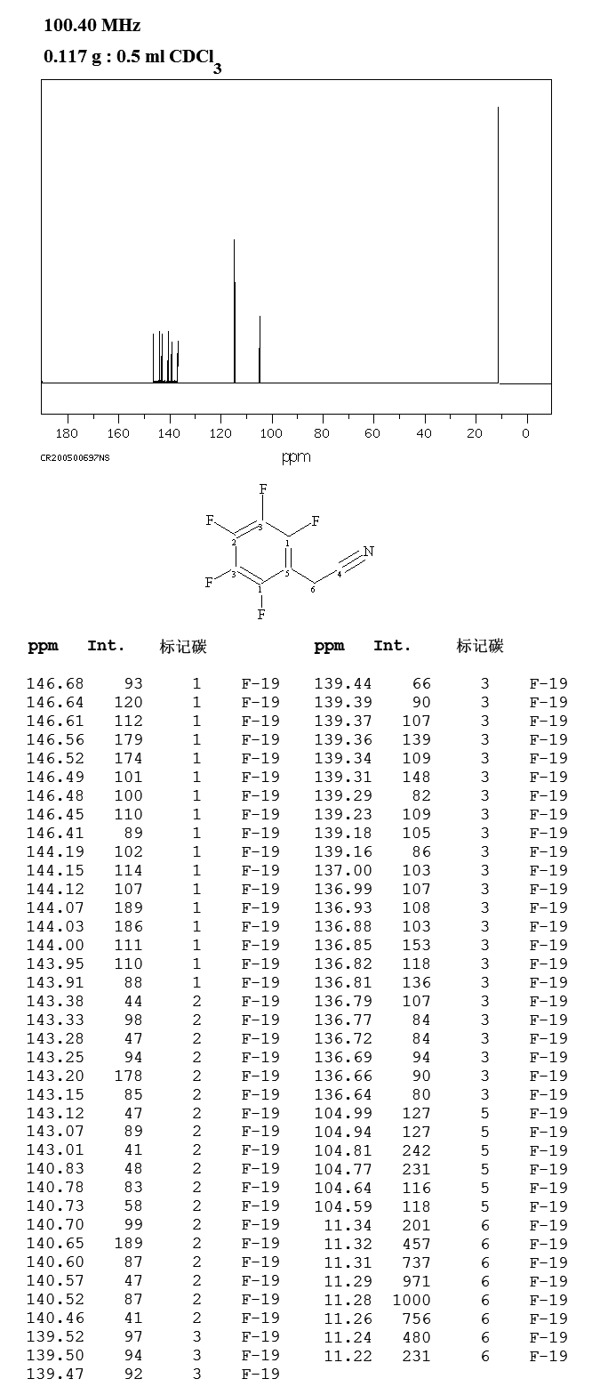 2,3,4,5,6-PENTAFLUOROPHENYLACETONITRILE(653-30-5) IR1