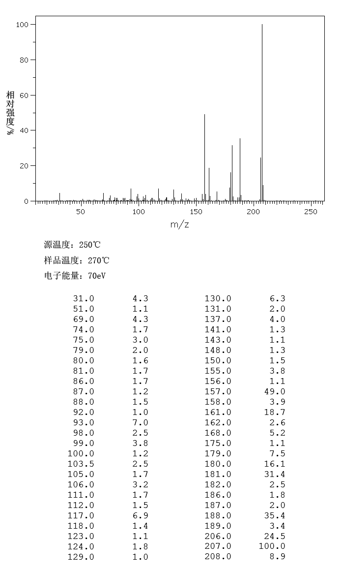 2,3,4,5,6-PENTAFLUOROPHENYLACETONITRILE(653-30-5) IR1