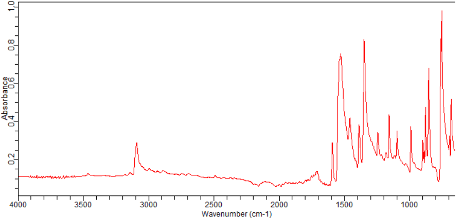 4-CHLORO-2-NITROPYRIDINE(65370-42-5) <sup>1</sup>H NMR