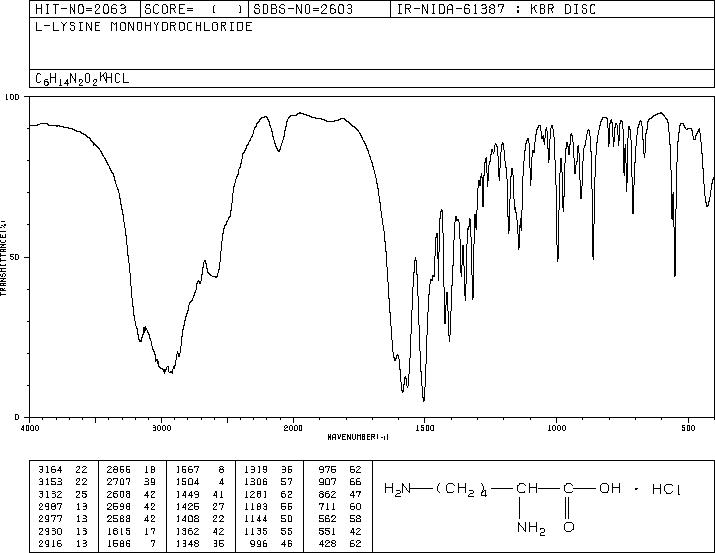 L-Lysine hydrochloride(657-27-2) MS