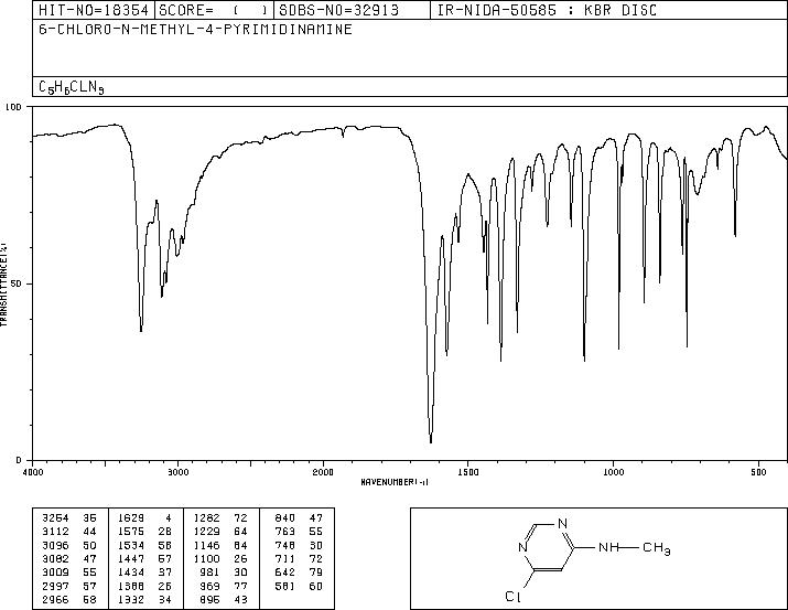 6-chloro-Nmethylpyrimidin-4-amine(65766-32-7) IR1