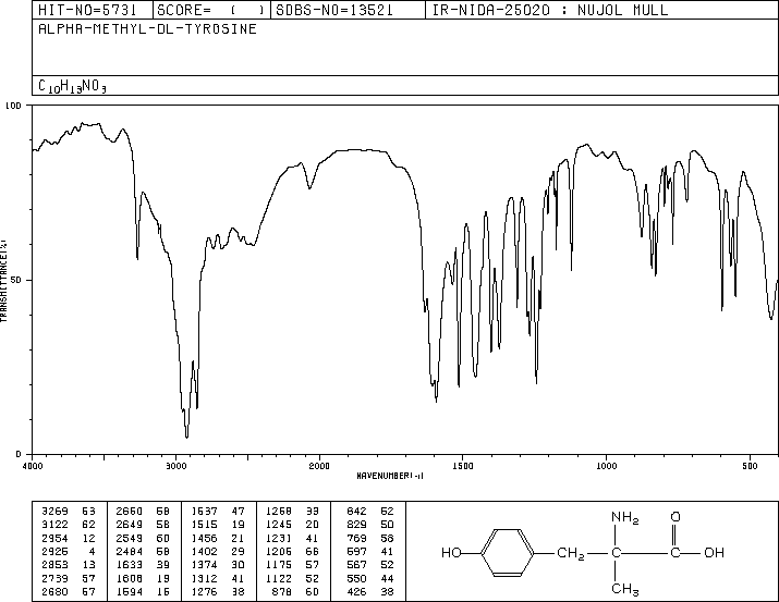 A-METHYL-DL-P-TYROSINE(658-48-0) MS