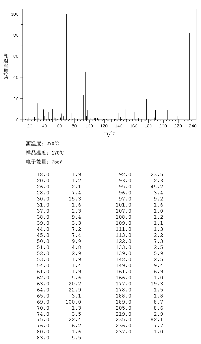 4-NITROPHENYL TRIFLUOROACETATE(658-78-6) <sup>1</sup>H NMR