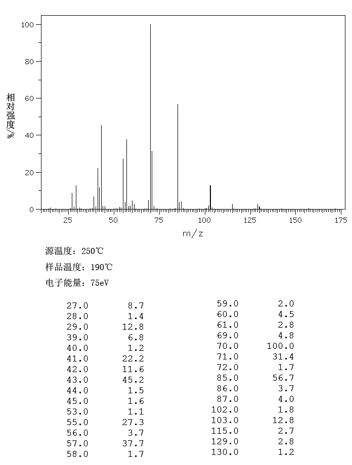 3-Methylbutyl 3-methylbutanoate(659-70-1) IR1