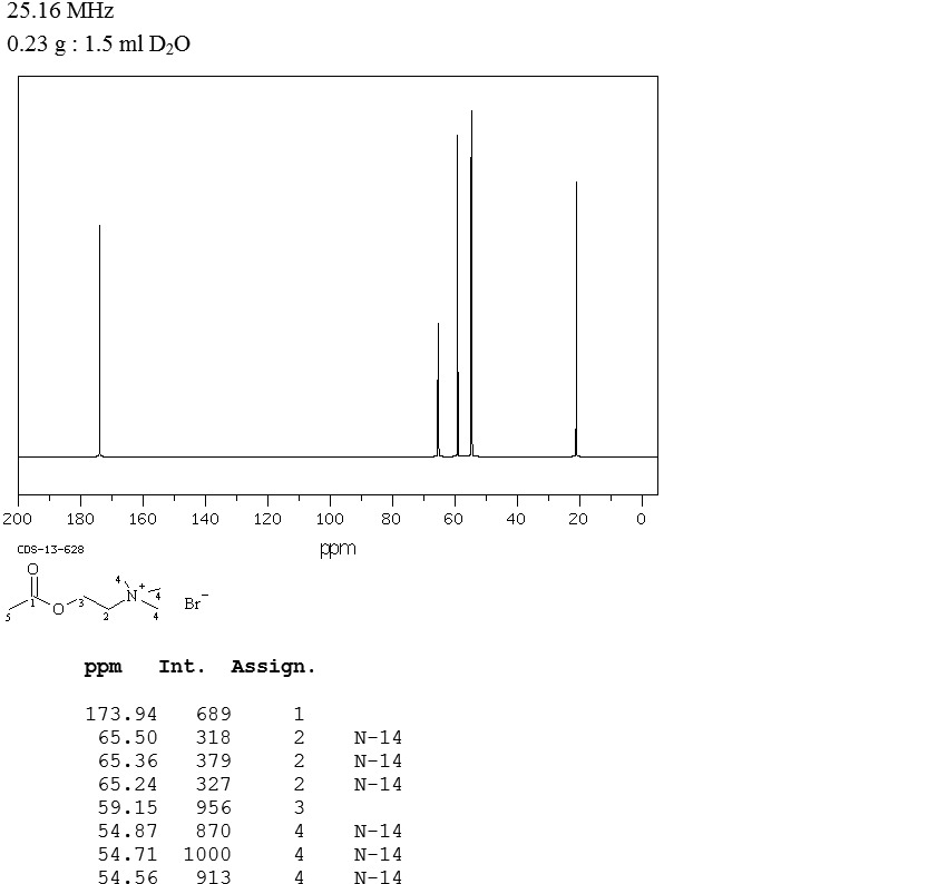 ACETYLCHOLINE BROMIDE(66-23-9) Raman